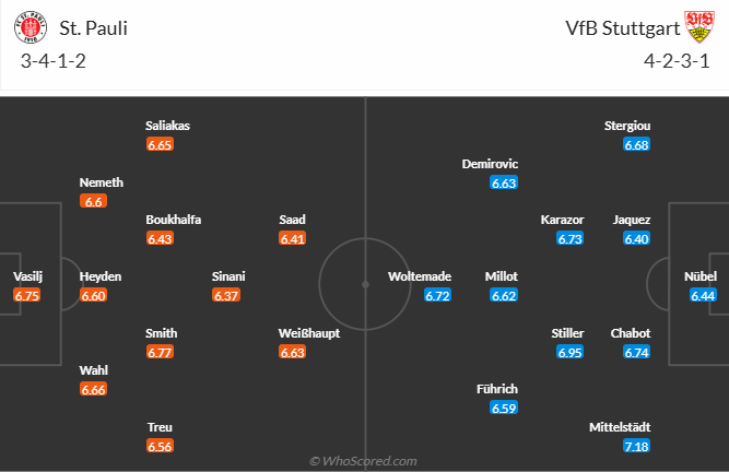 Nhận định, soi kèo St. Pauli vs Stuttgart, 20h30 ngày 3/5: Động lực lớn - Ảnh 5