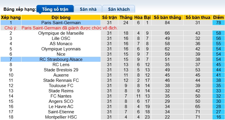 Nhận định, soi kèo Strasbourg vs PSG, 22h00 ngày 3/5: Nhà vua mất tập trung - Ảnh 1