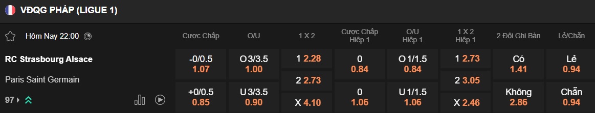 Nhận định, soi kèo Strasbourg vs PSG, 22h00 ngày 3/5: Nhà vua mất tập trung - Ảnh 5