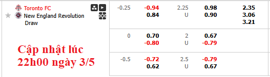 Nhận định, soi kèo Toronto vs New England, 3h30 ngày 4/5: Khách lấn chủ - Ảnh 6
