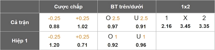 Nhận định, soi kèo Toulouse vs Rennes, 0h00 ngày 4/5: Chìm trong khủng hoảng - Ảnh 1