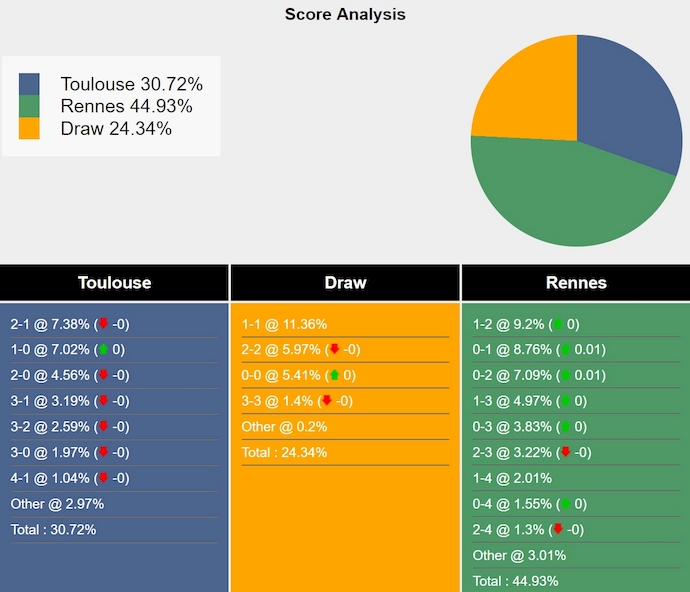 Nhận định, soi kèo Toulouse vs Rennes, 0h00 ngày 4/5: Chìm trong khủng hoảng - Ảnh 8