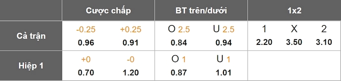 Nhận định, soi kèo Toulouse vs Rennes, 0h00 ngày 4/5: Chìm trong khủng hoảng - Ảnh 9