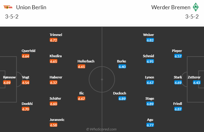 Nhận định, soi kèo Union Berlin vs Bremen, 20h30 ngày 3/5: Khách phá dớp - Ảnh 6