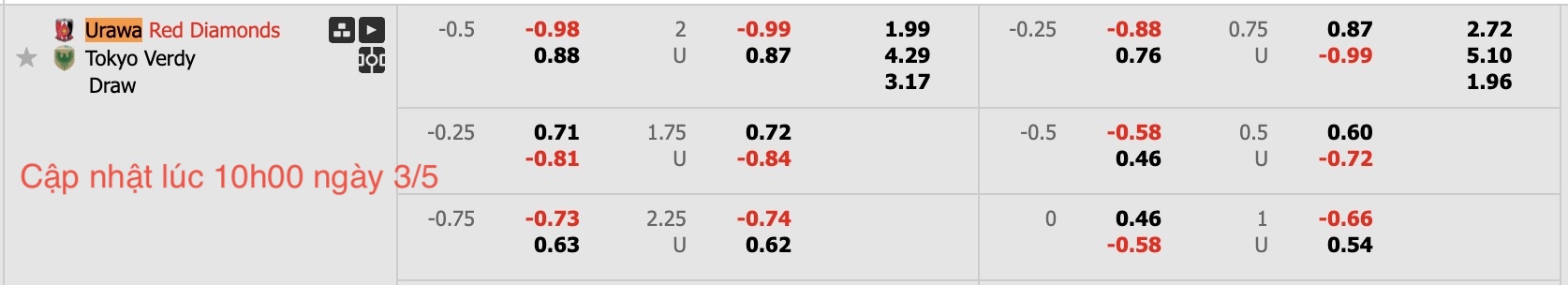 Nhận định, soi kèo Urawa Red Diamonds vs Tokyo Verdy, 13h00 ngày 3/5: Bám đuổi Top đầu - Ảnh 6