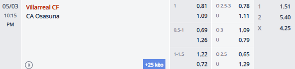 Nhận định, soi kèo Villarreal vs Osasuna, 21h15 ngày 3/5: Hướng về Top 4 - Ảnh 1