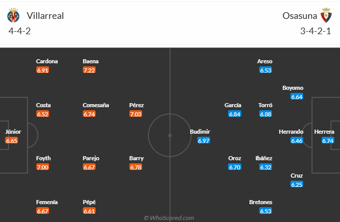 Nhận định, soi kèo Villarreal vs Osasuna, 21h15 ngày 3/5: Hướng về Top 4 - Ảnh 5