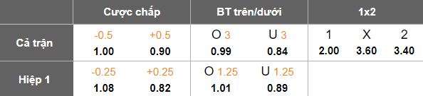 Nhận định, soi kèo Western United vs Auckland, 15h00 ngày 3/5: Khó cho cửa trên - Ảnh 5