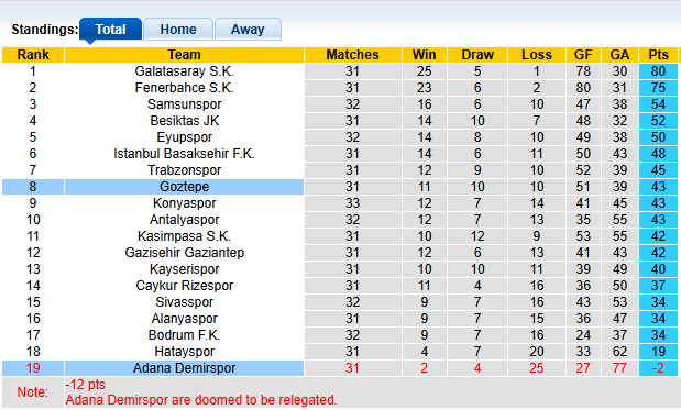 Nhận định, soi kèo Adana Demirspor vs Goztepe, 22h59 ngày 4/5: Cởi mở - Ảnh 4