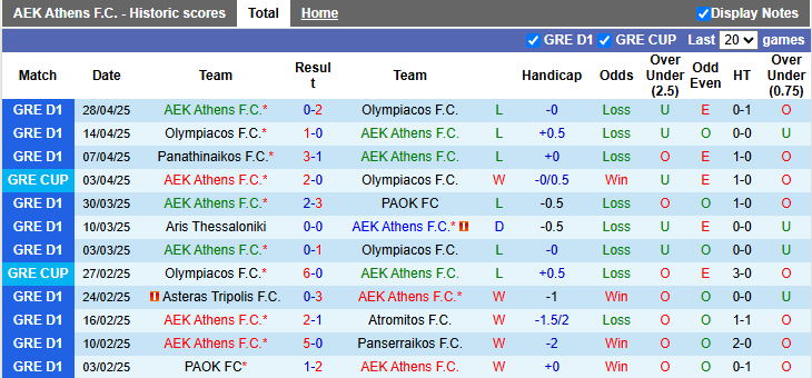 Nhận định, soi kèo AEK Athens vs Panathinaikos, 0h00 ngày 5/5: San bằng cách biệt - Ảnh 1