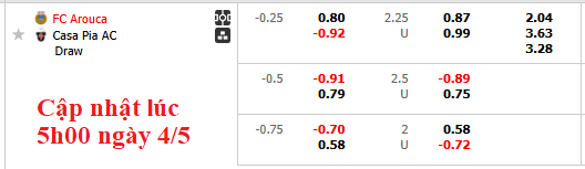 Nhận định, soi kèo Arouca vs Casa Pia, 0h00 ngày 5/5: Chỉ cần hoà là đủ - Ảnh 5