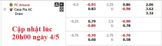 Nhận định, soi kèo Arouca vs Casa Pia, 0h00 ngày 5/5: Chỉ cần hoà là đủ - Ảnh 6