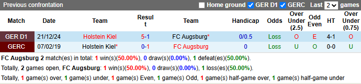 Nhận định, soi kèo Augsburg vs Holstein Kiel, 20h30 ngày 4/5: - Ảnh 4