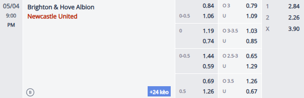 Nhận định, soi kèo Brighton vs Newcastle, 20h00 ngày 4/5: Chích chòe gặp khó - Ảnh 1