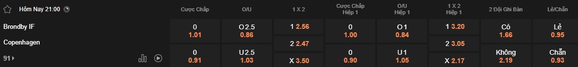 Nhận định, soi kèo Brondby vs Copenhagen, 21h00 ngày 4/5: Chia điểm! - Ảnh 5