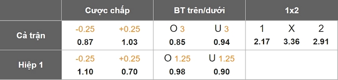 Nhận định, soi kèo Chelsea vs Liverpool, 22h30 ngày 4/5: Biến nguy thành cơ - Ảnh 1