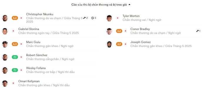 Nhận định, soi kèo Chelsea vs Liverpool, 22h30 ngày 4/5: Biến nguy thành cơ - Ảnh 6