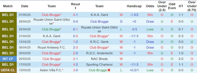 Nhận định, soi kèo Club Brugge vs Anderlecht, 23h00 ngày 4/5: Khác biệt đẳng cấp - Ảnh 2