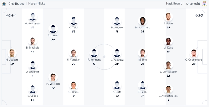 Nhận định, soi kèo Club Brugge vs Anderlecht, 23h00 ngày 4/5: Khác biệt đẳng cấp - Ảnh 6