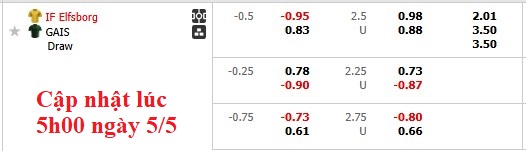 Nhận định, soi kèo Elfsborg vs GAIS, 0h10 ngày 6/5: Chủ nhà sáng cửa - Ảnh 1