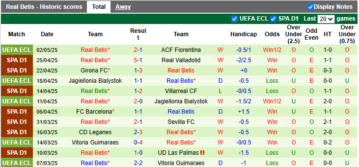 Nhận định, soi kèo Espanyol vs Real Betis, 23h30 ngày 4/5: Nhiệm vụ phải thắng - Ảnh 2