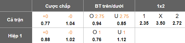 Nhận định, soi kèo FC Sion vs Zurich, 19h15 ngày 4/5: Khách thất thế - Ảnh 5