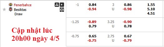 Nhận định, soi kèo Fenerbahce vs Besiktas, 22h59 ngày 4/5: Còn nước còn tát - Ảnh 6
