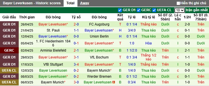 Nhận định, soi kèo Freiburg vs Leverkusen, 22h30 ngày 4/5: Khách buông xuôi - Ảnh 3