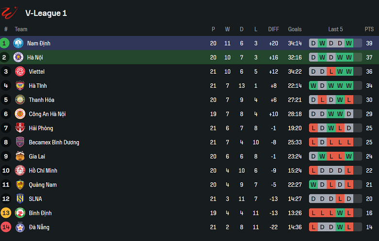 Nhận định, soi kèo Hà Nội FC vs Nam Định, 19h15 ngày 4/5: Tin vào cửa dưới - Ảnh 4