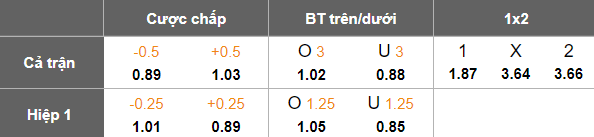 Nhận định, soi kèo Hertha Berlin vs Greuther Furth, 18h30 ngày 4/5: Cửa dưới thất thế - Ảnh 5