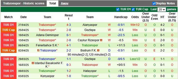 Nhận định, soi kèo Kasimpasa vs Trabzonspor, 0h00 ngày 6/5: Cởi mở - Ảnh 2