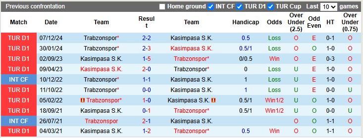 Nhận định, soi kèo Kasimpasa vs Trabzonspor, 0h00 ngày 6/5: Cởi mở - Ảnh 3