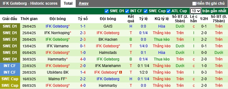 Nhận định, soi kèo Mjallby vs Goteborg, 21h30 ngày 4/5: Làm khó cửa trên - Ảnh 3