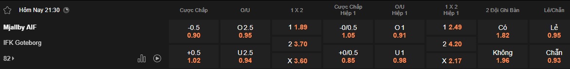 Nhận định, soi kèo Mjallby vs Goteborg, 21h30 ngày 4/5: Làm khó cửa trên - Ảnh 5