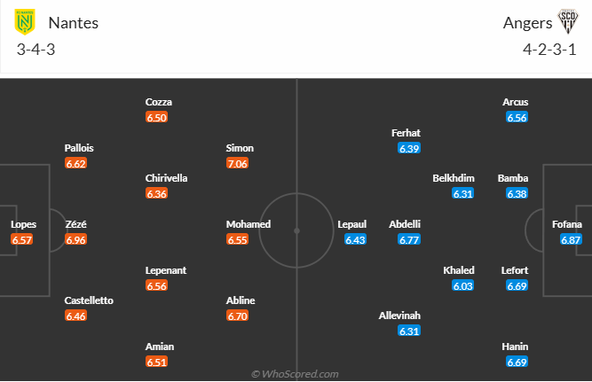 Nhận định, soi kèo Nantes vs Angers, 20h00 ngày 4/5: Khách sa sút - Ảnh 5