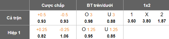 Nhận định, soi kèo Nurnberg vs Elversberg, 18h30 ngày 4/5: Chấm dứt tham vọng - Ảnh 5