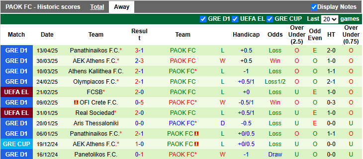 Nhận định, soi kèo Olympiacos vs PAOK, 0h00 ngày 5/5: Phát quà - Ảnh 2