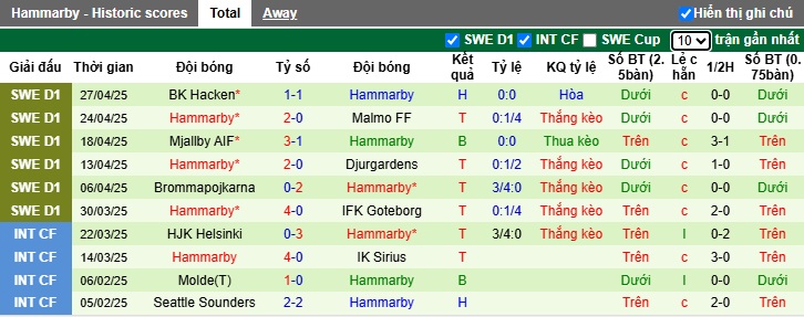 Nhận định, soi kèo Osters vs Hammarby, 21h30 ngày 4/5: Chủ nhà rơi tự do - Ảnh 3