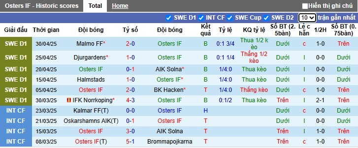 Nhận định, soi kèo Osters vs Hammarby, 21h30 ngày 4/5: Chủ nhà rơi tự do - Ảnh 4