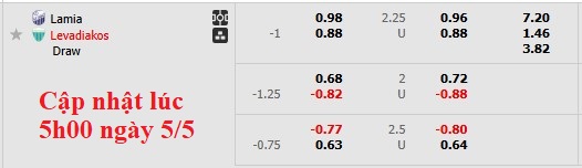 Nhận định, soi kèo PAS Lamia vs Levadiakos, 0h00 ngày 6/5: Chủ nhà buông xuôi - Ảnh 5