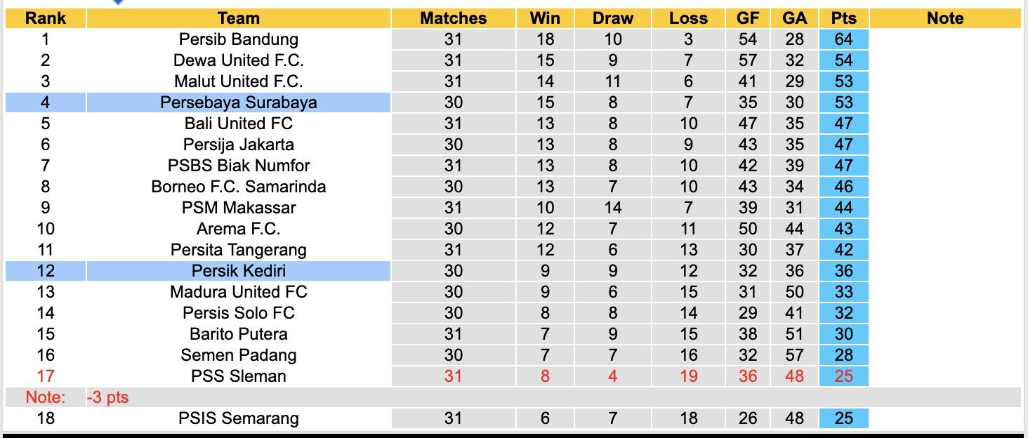 Nhận định, soi kèo Persik Kediri vs Persebaya Surabaya, 15h30 ngày 5/5: Mất niềm tin - Ảnh 6