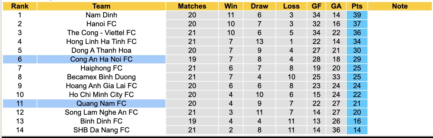 Nhận định, soi kèo Quảng Nam vs Công an Hà Nội, 17h00 ngày 5/5: Đối thủ khó nhằn - Ảnh 5