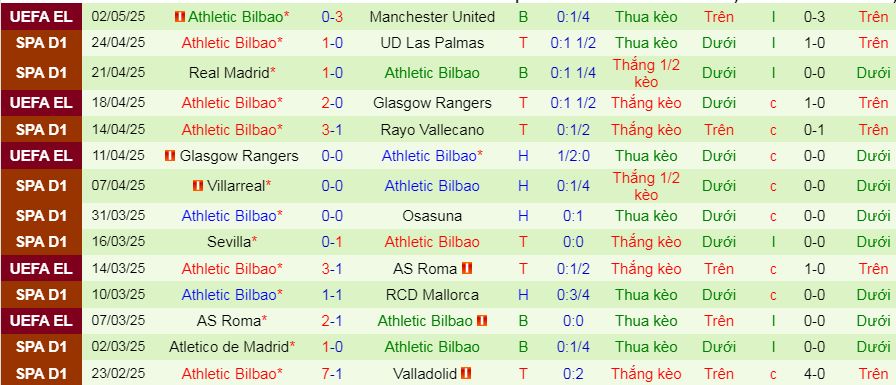 Nhận định, soi kèo Real Sociedad vs Athletic Bilbao, 02h00 ngày 5/5 - Ảnh 4