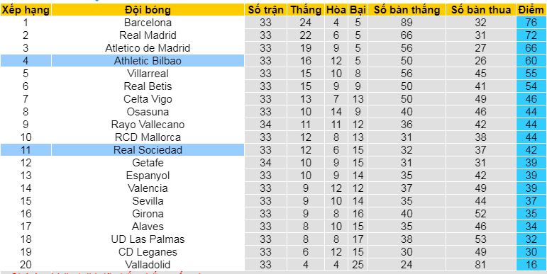 Nhận định, soi kèo Real Sociedad vs Athletic Bilbao, 02h00 ngày 5/5 - Ảnh 6
