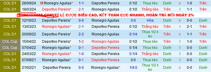 Nhận định, soi kèo Rionegro Aguilas vs Deportivo Pereira, 08h30 ngày 5/5 - Ảnh 3