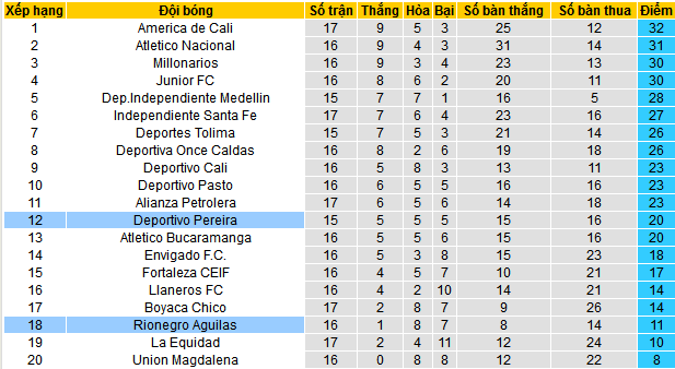 Nhận định, soi kèo Rionegro Aguilas vs Deportivo Pereira, 08h30 ngày 5/5 - Ảnh 4