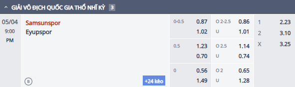 Nhận định, soi kèo Samsunspor vs Eyupspor, 20h00 ngày 4/5: Khách tự tin - Ảnh 1