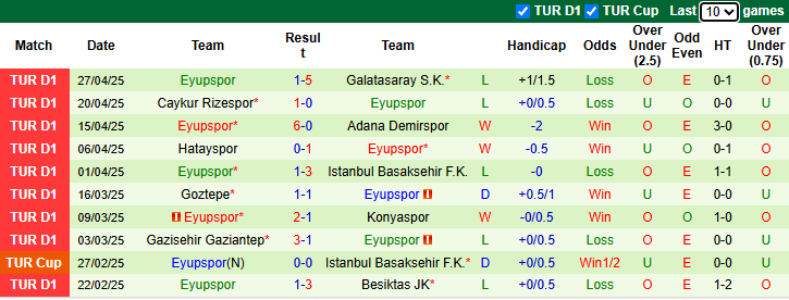 Nhận định, soi kèo Samsunspor vs Eyupspor, 20h00 ngày 4/5: Khách tự tin - Ảnh 3