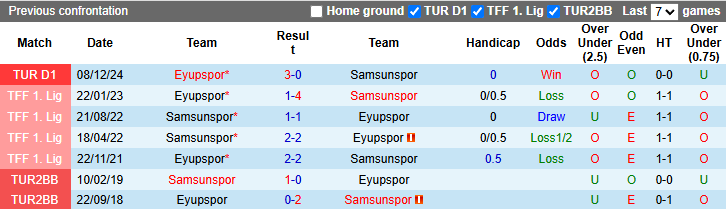 Nhận định, soi kèo Samsunspor vs Eyupspor, 20h00 ngày 4/5: Khách tự tin - Ảnh 4