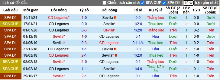 Nhận định, soi kèo Sevilla vs Leganes, 21h15 ngày 4/5: Bất phân thắng bại - Ảnh 2
